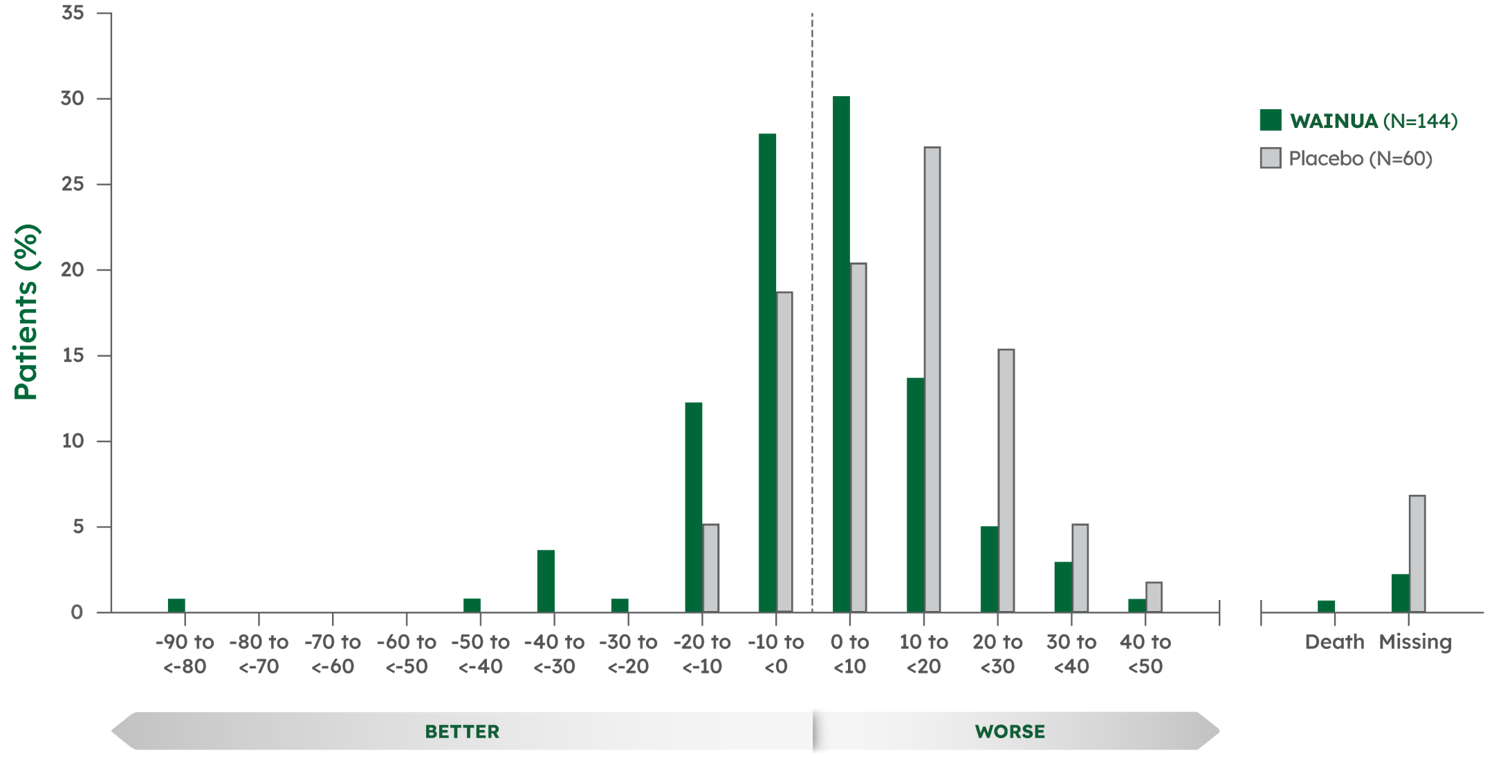mNIS+7 Responder Analysis